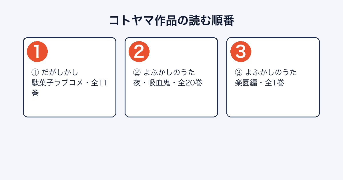 コトヤマ作品の読む順番フロー図