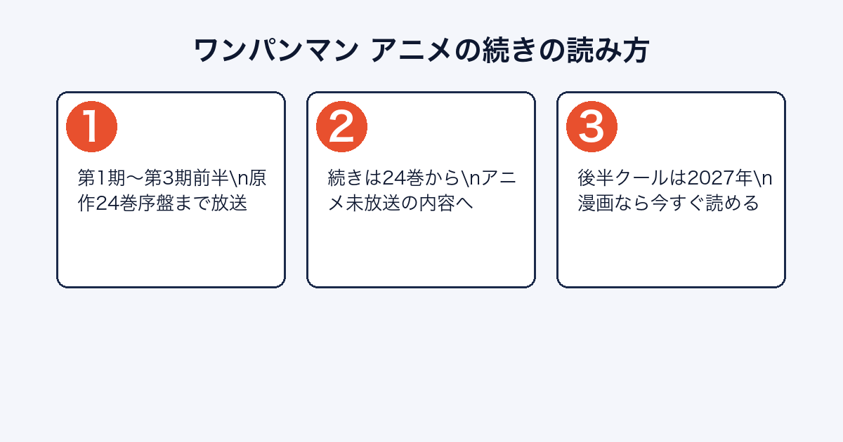 ワンパンマンアニメの続きを読む手順を示すステップ画像