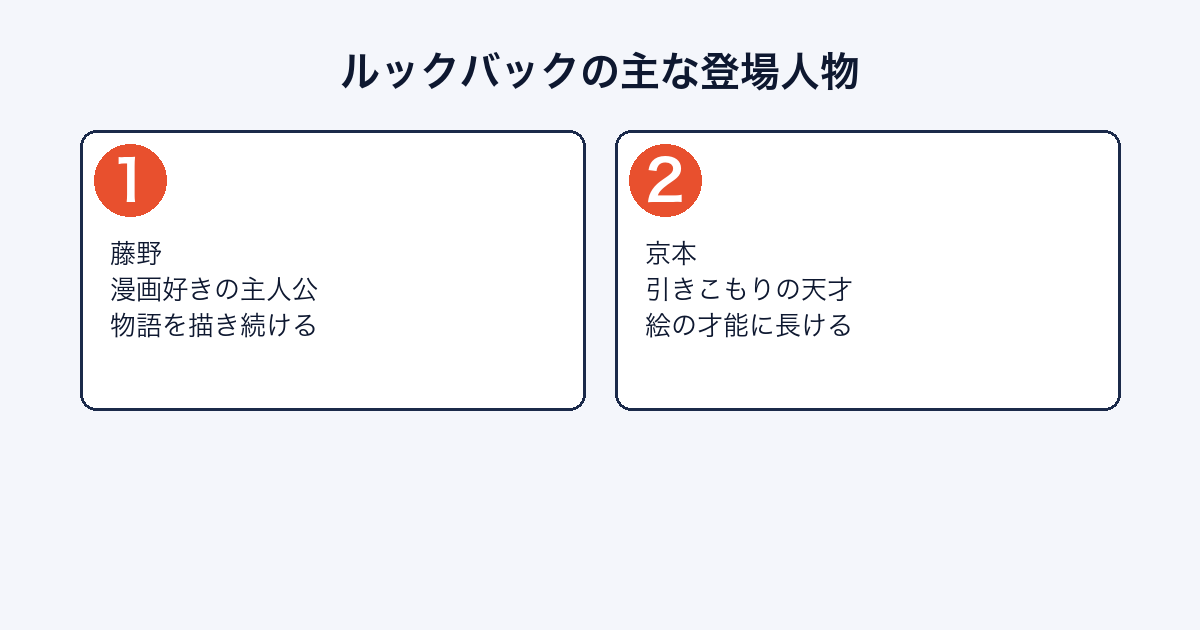 ルックバックの主な登場人物（藤野・京本）