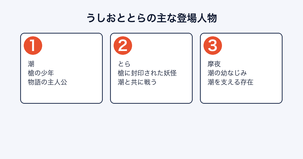 うしおととらの主な登場人物（潮・とら・摩夜）