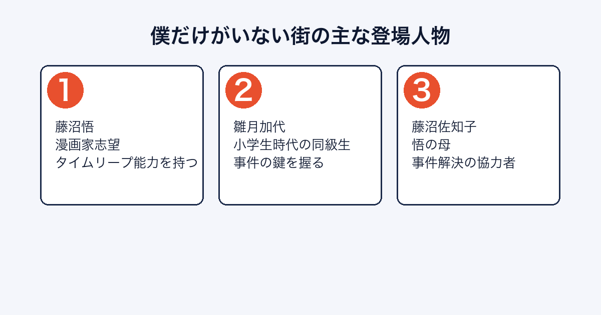 僕だけがいない街の主な登場人物（藤沼悟・雛月加代・藤沼佐知子）