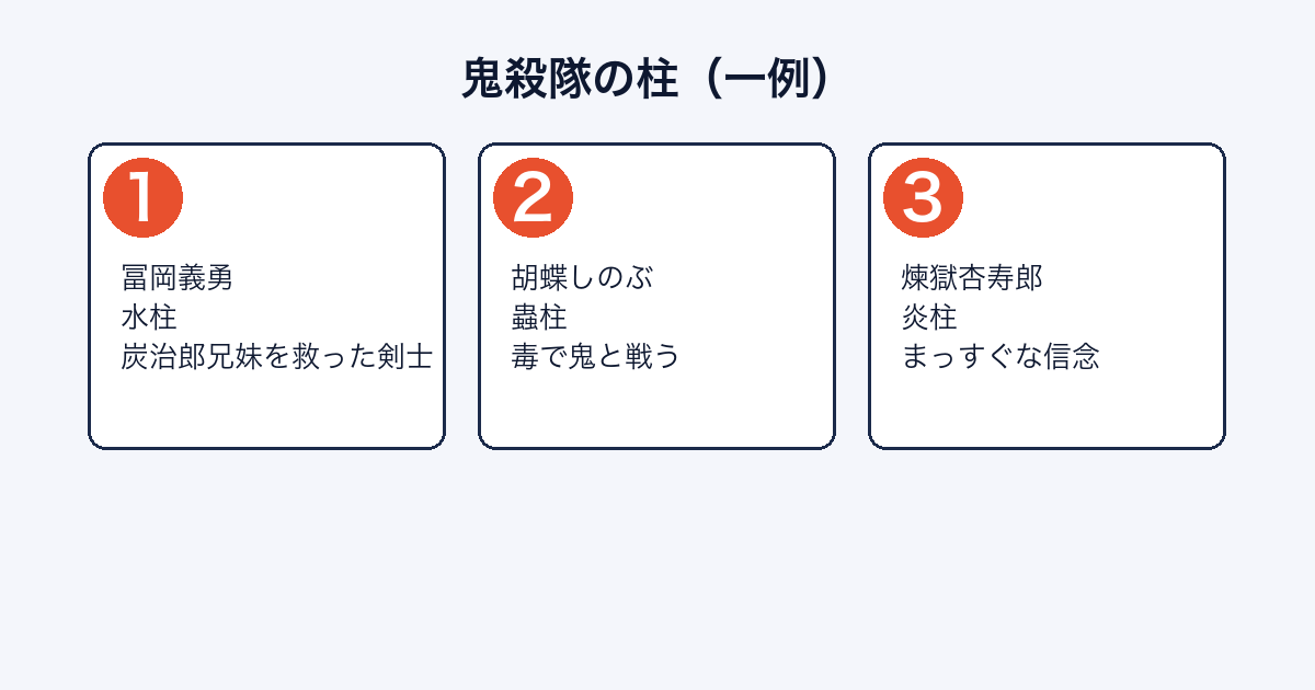 鬼滅の刃の柱3名（冨岡義勇・胡蝶しのぶ・煉獄杏寿郎）を紹介する画像