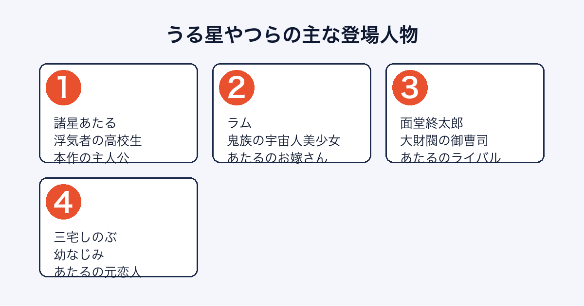 うる星やつらの主な登場人物（あたる・ラム・面堂・しのぶ）
