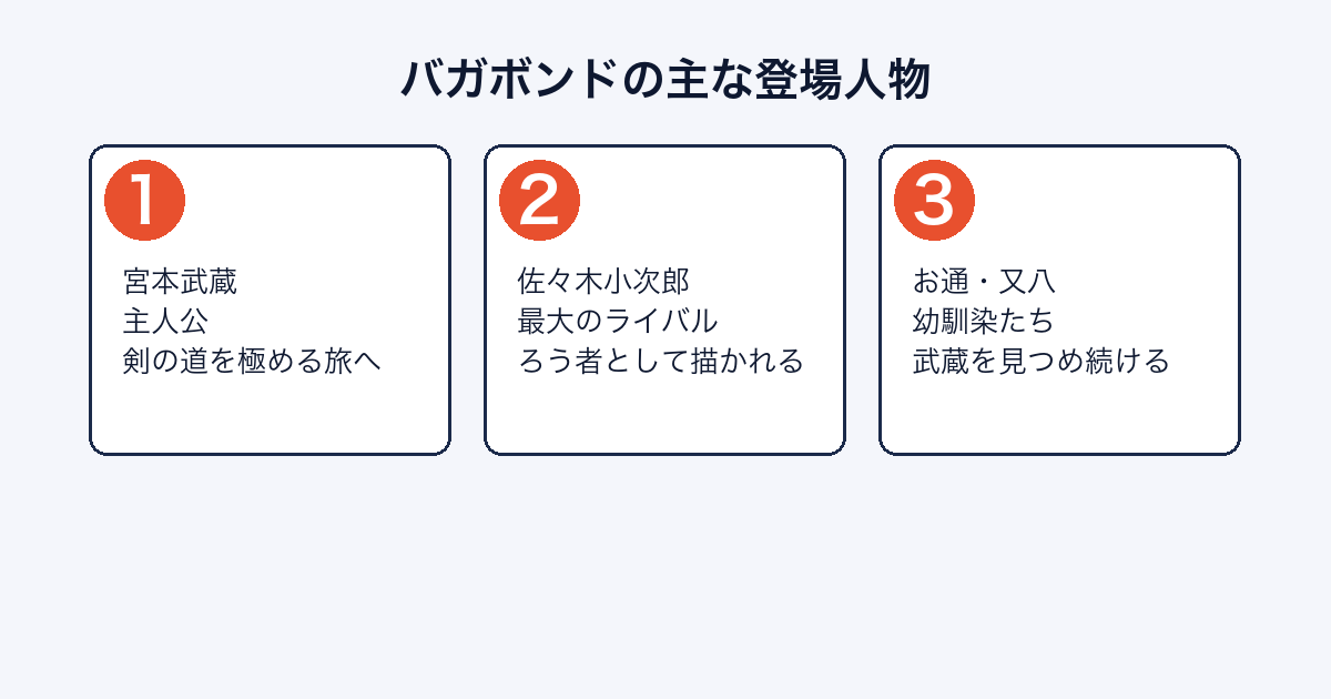 バガボンドの主な登場人物（宮本武蔵・佐々木小次郎・お通・又八）