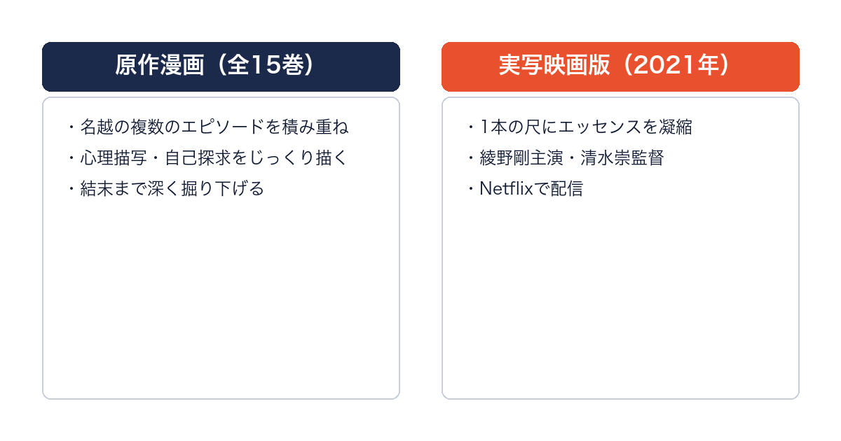 ホムンクルスの原作漫画と実写映画版を比較した画像