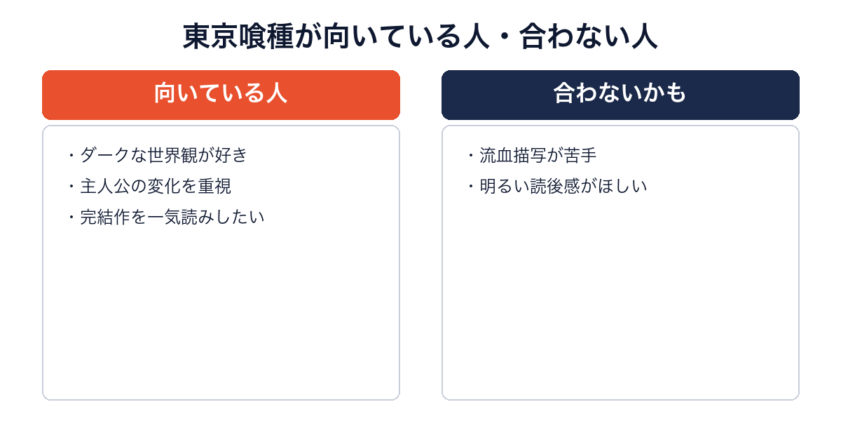 東京喰種が向いている人と合わない人を比較した画像