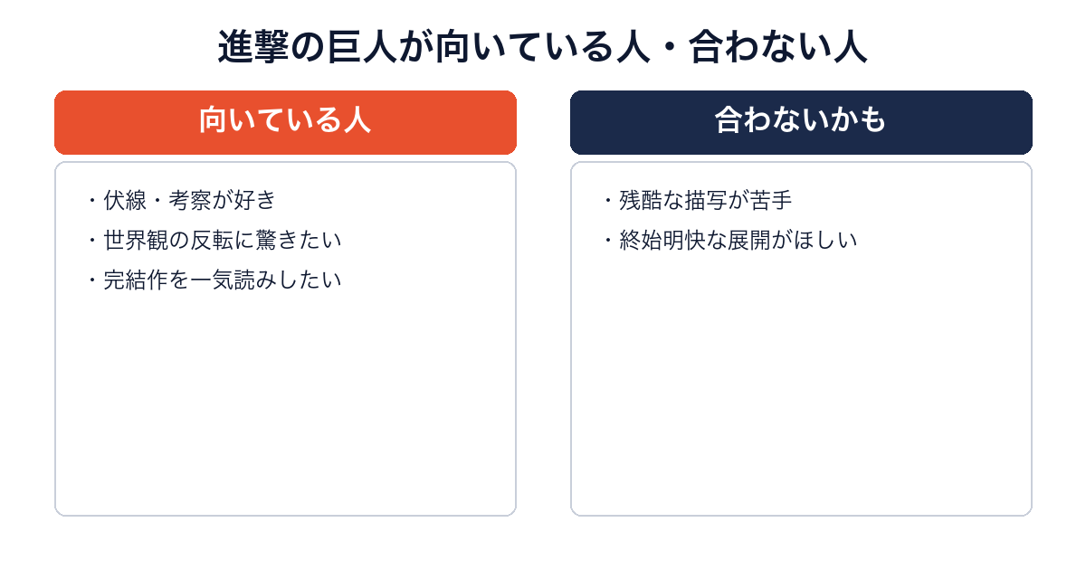 進撃の巨人が向いている人と合わない人を比較した画像
