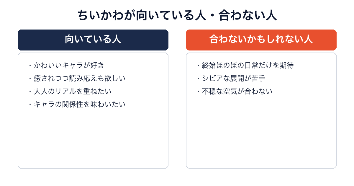 ちいかわが向いている人と合わない人を比較した画像
