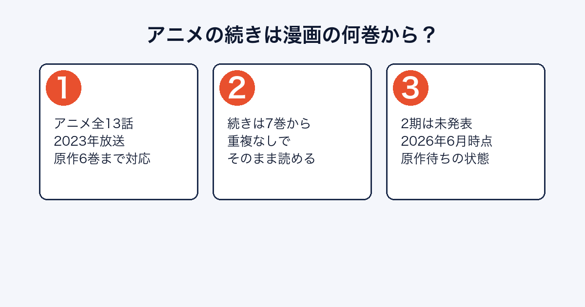 天国大魔境アニメの続きは漫画7巻から読める図解