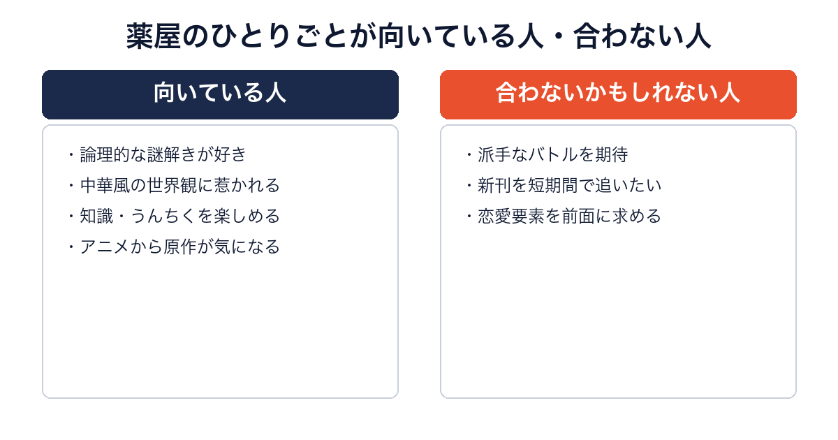 薬屋のひとりごとが向いている人と合わない人を比較した画像