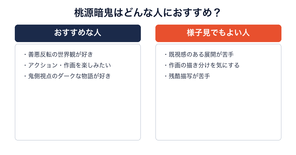 桃源暗鬼がおすすめな人と様子見でよい人を比較した画像
