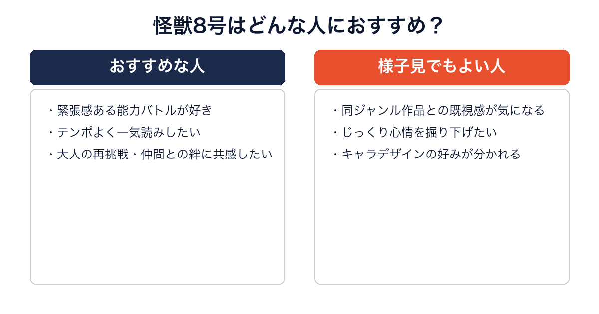 怪獣8号がおすすめな人と様子見でよい人を比較した画像