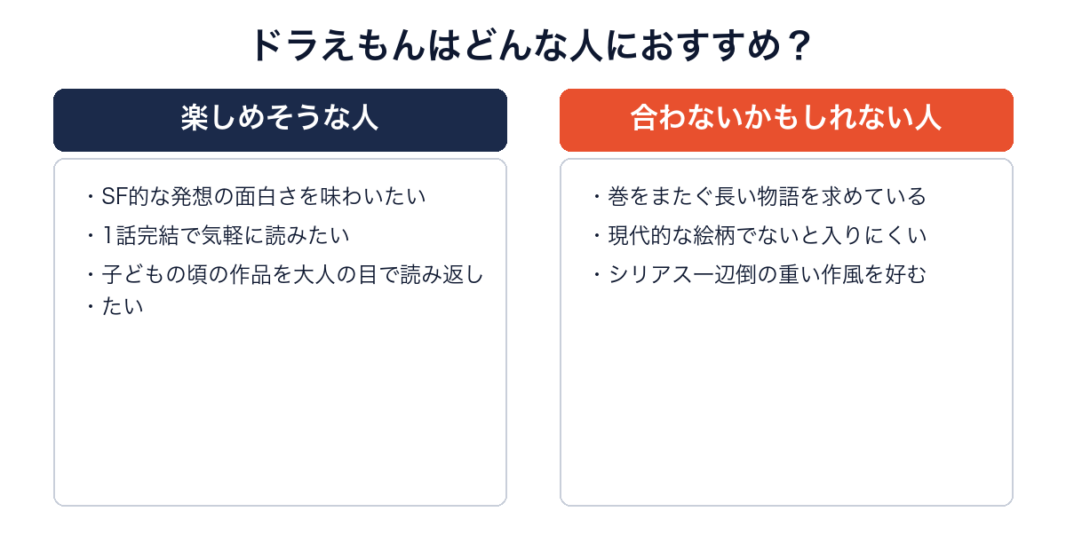 ドラえもんがおすすめな人と合わないかもしれない人を比較した画像