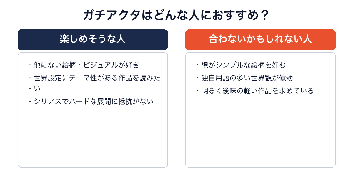 ガチアクタがおすすめな人と合わないかもしれない人を比較した画像