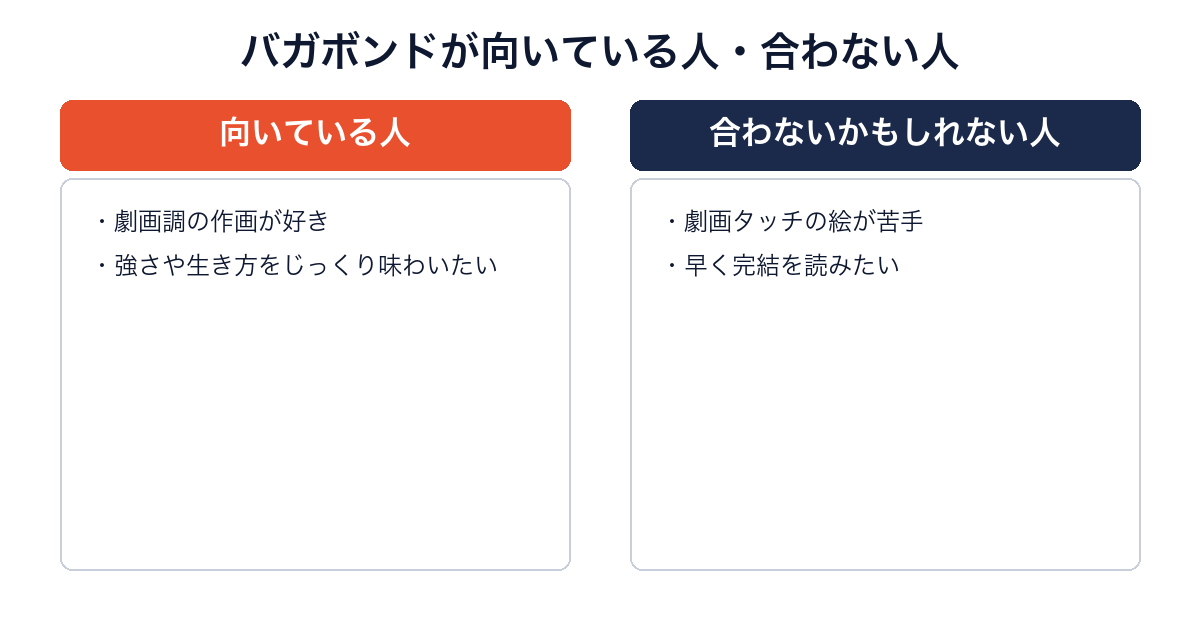 バガボンドが向いている人・合わない人を比較した画像