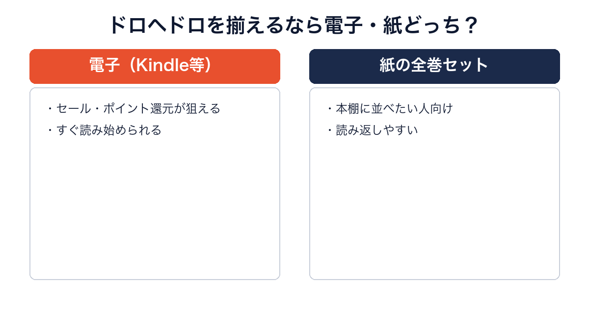 ドロヘドロを電子と紙どちらで揃えるべきかを比較した画像