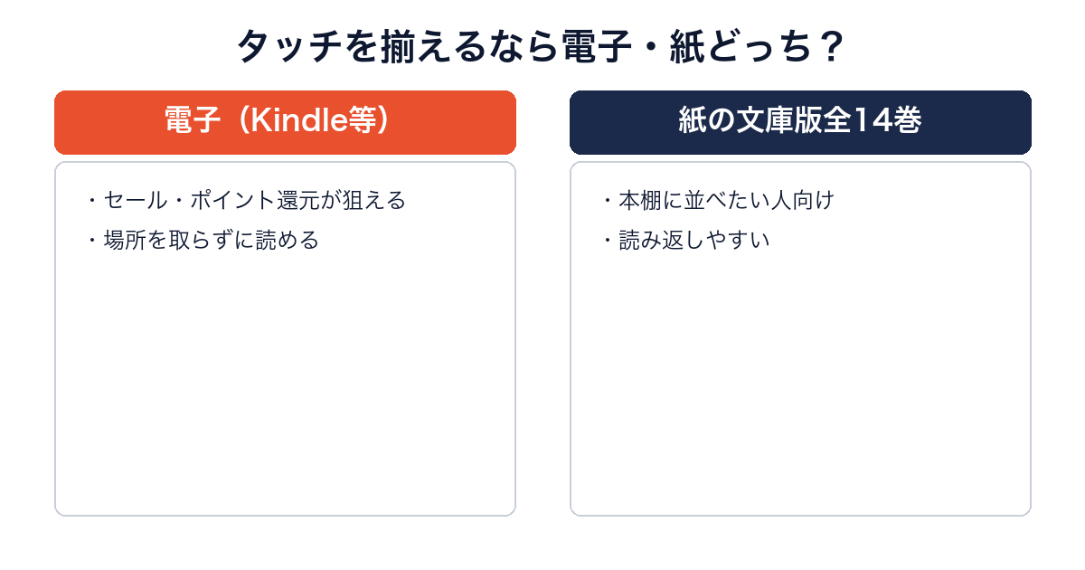 タッチを電子と紙どちらで揃えるべきかを比較した画像