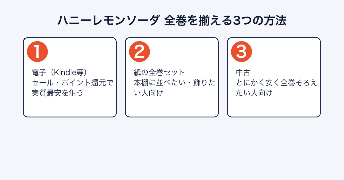 ハニーレモンソーダ全巻を揃える3つの方法を示す画像