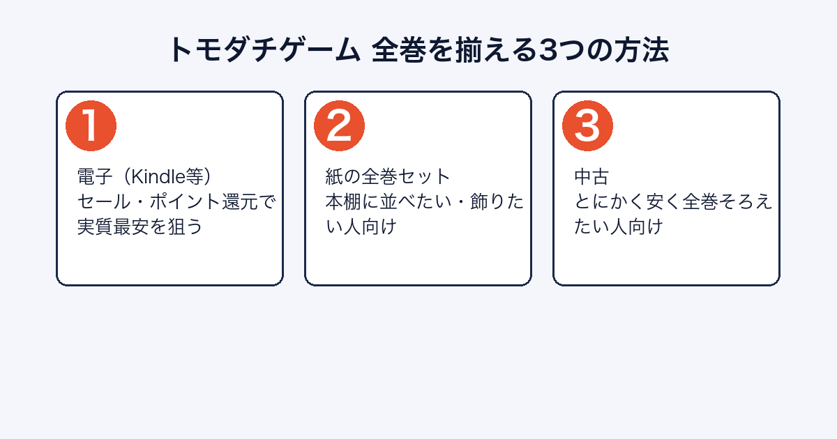 トモダチゲーム全巻を揃える3つの方法を示す画像
