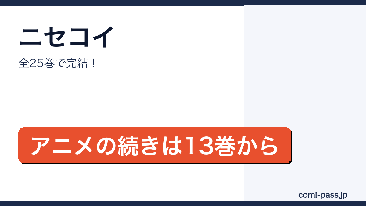 ニセコイの全巻リストとアニメの続きを解説するアイキャッチ画像