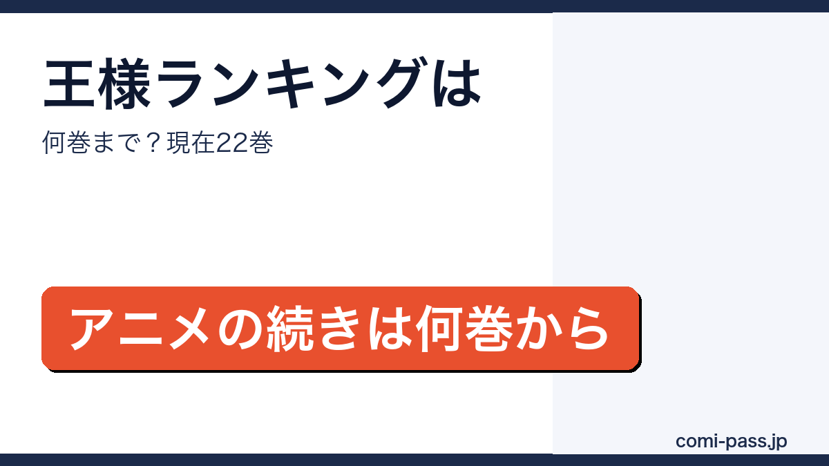 王様ランキングが現在22巻・連載中であることとアニメの続きを紹介するアイキャッチ画像