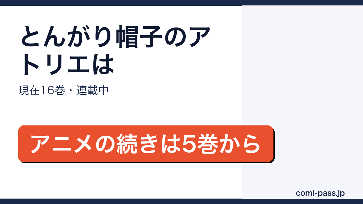 とんがり帽子のアトリエが現在16巻・連載中でアニメの続きが5巻からであることを紹介するアイキャッチ画像