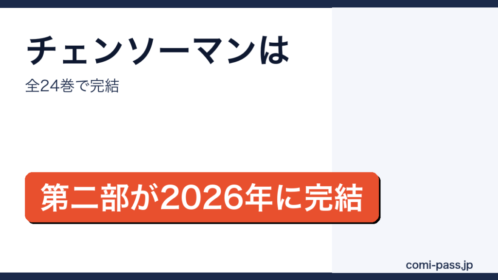 チェンソーマンが第二部完結で全24巻になったことを紹介するアイキャッチ画像