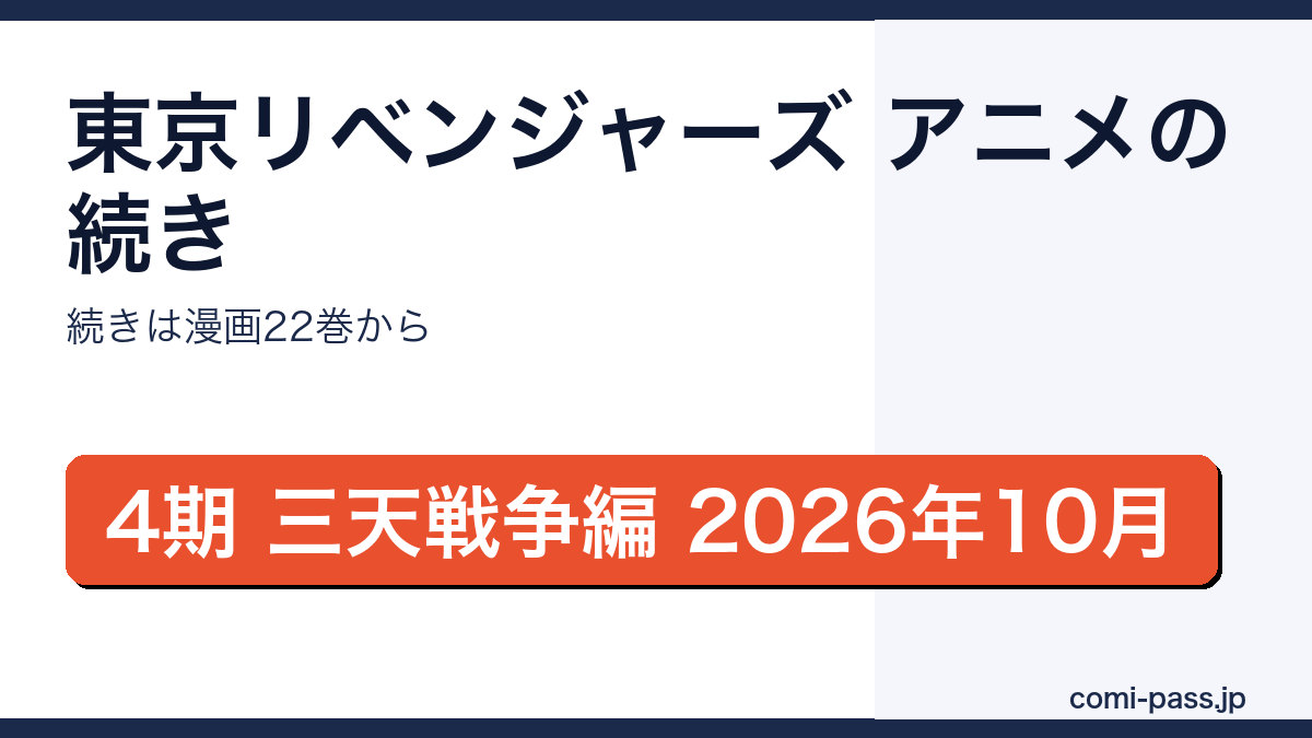 東京リベンジャーズのアニメの続きは漫画何巻からかを解説するアイキャッチ画像