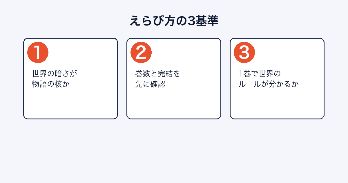 ダークファンタジー漫画を選ぶ3つの基準を示した図