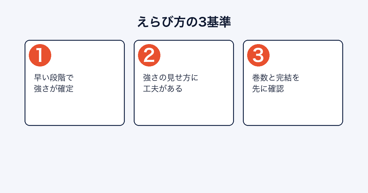 主人公最強漫画を選ぶ3つの基準を示した図