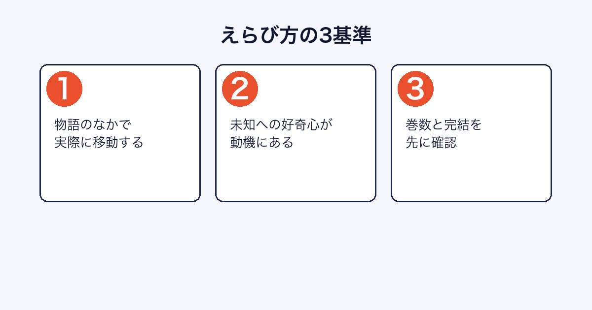 冒険漫画を選ぶ3つの基準を示した図