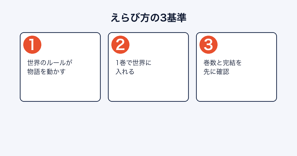 ファンタジー漫画を選ぶ3つの基準を示した図