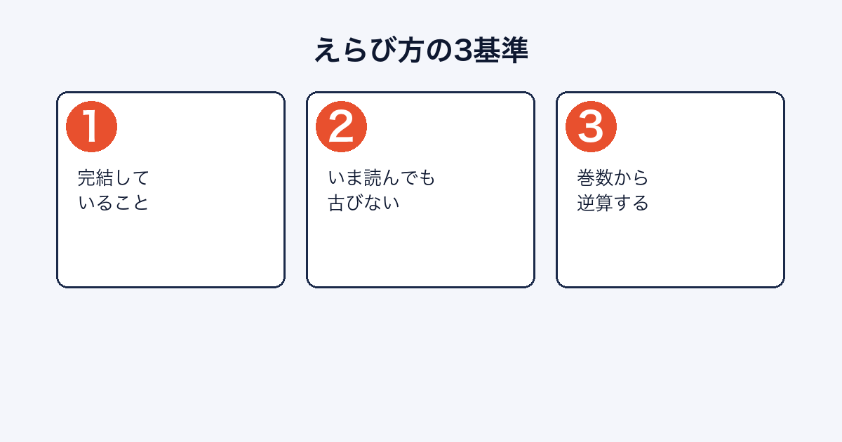 懐かしい漫画を選ぶ3つの基準を示した図