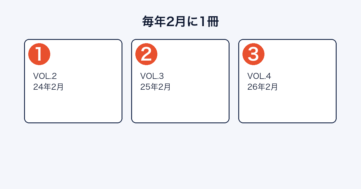 気になってる人が男じゃなかったのVOL.2からVOL.4までが毎年2月に刊行されていることを示した図