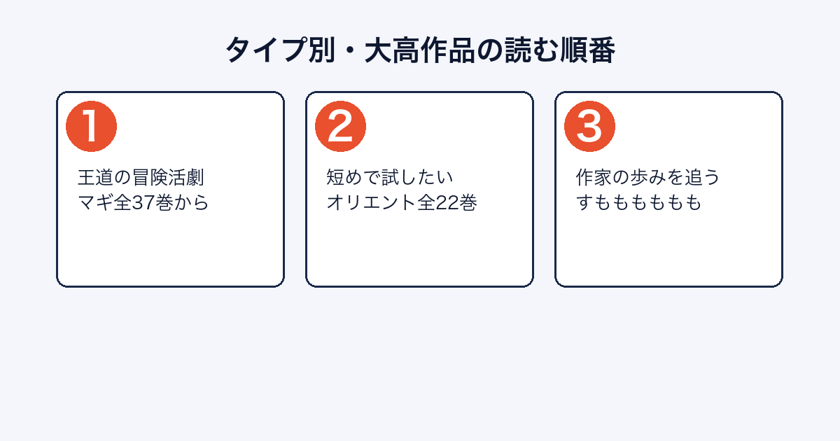大高忍の作品をタイプ別に読む順番で整理した図