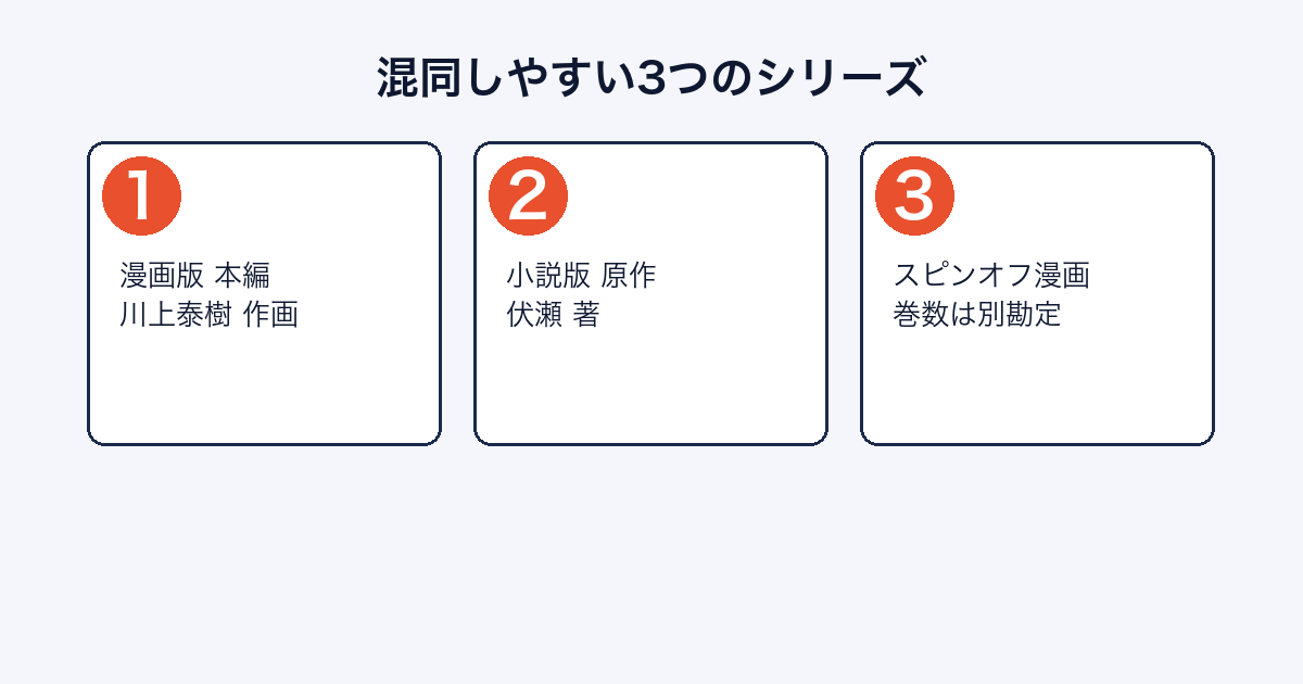 転スラの漫画版本編・小説版・スピンオフ漫画という3つのシリーズの違いを示した図