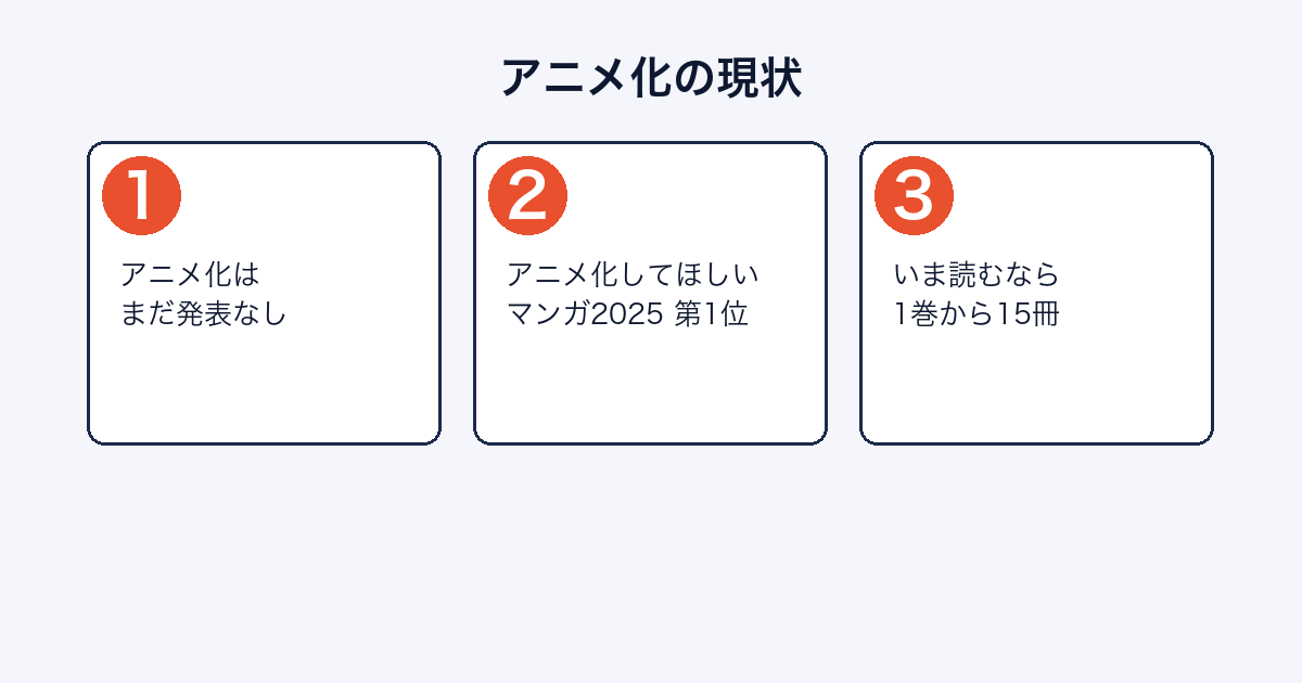鵺の陰陽師のアニメ化は未発表だが、アニメ化してほしいマンガランキング2025で1位であることを示した図