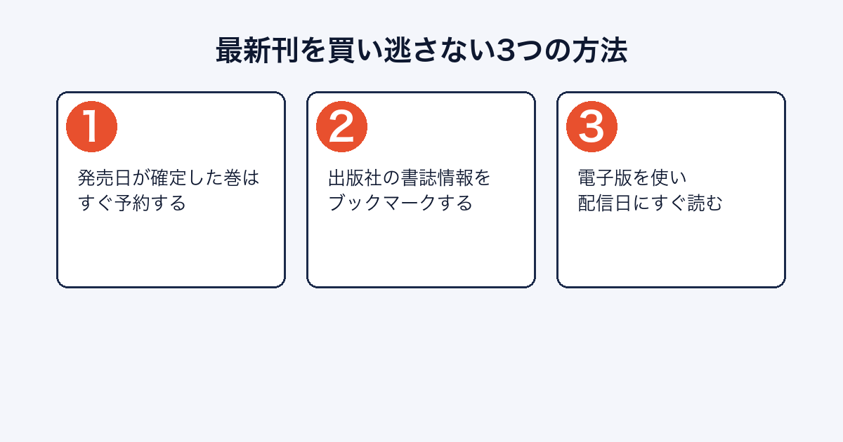 最新刊を買い逃さないための3つの方法（予約・一次情報の確認・電子版の活用）を示した図