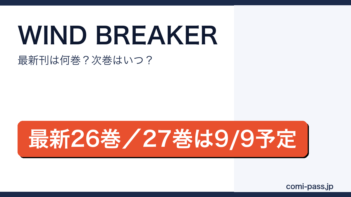 WIND BREAKERの最新刊は26巻（2026年6月9日発売）、27巻が2026年9月9日発売予定であることを伝えるアイキャッチ画像