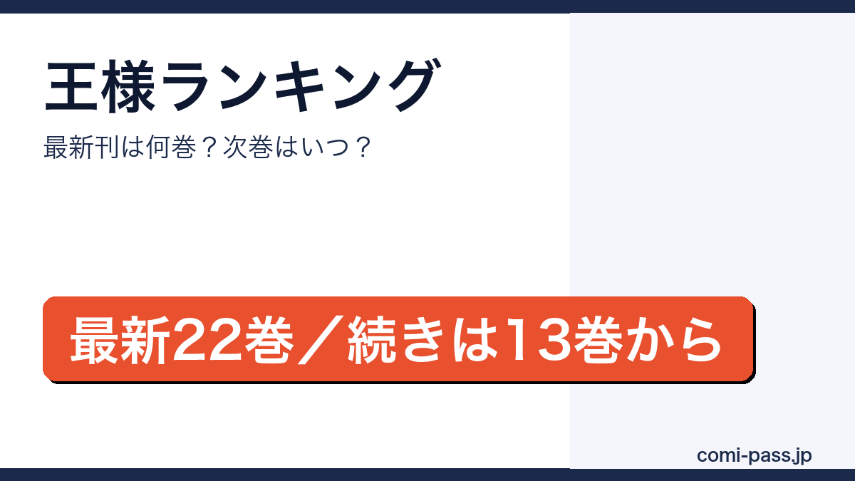 王様ランキングの最新刊は22巻（2026年6月12日発売）で、アニメの続きは13巻からであることを伝えるアイキャッチ画像