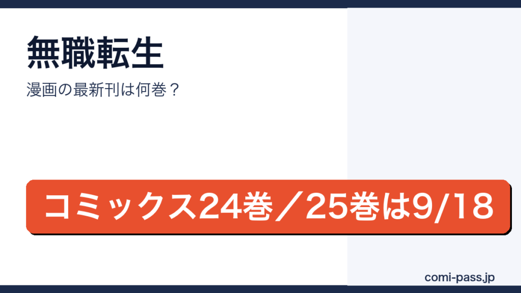 無職転生のコミックス最新刊は24巻（2026年2月24日発売）、25巻が2026年9月18日発売予定であることを伝えるアイキャッチ画像