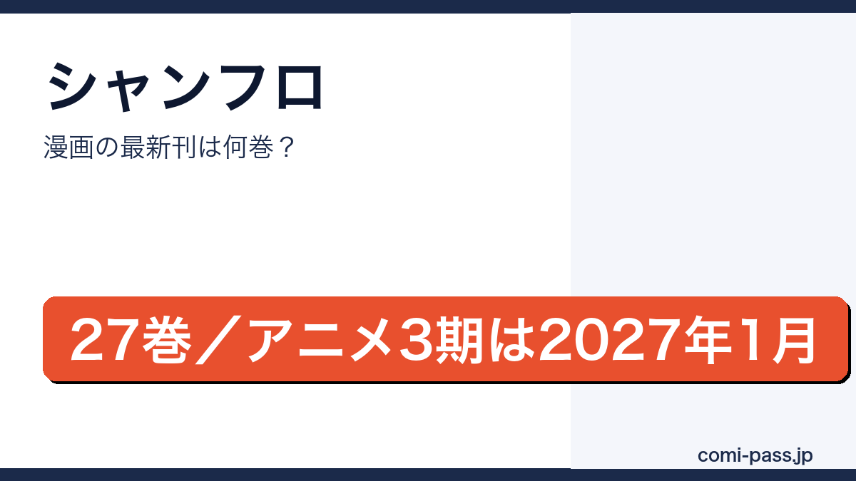シャングリラ・フロンティアのコミックス最新刊は27巻（2026年7月16日発売）、アニメ3期が2027年1月放送予定であることを伝えるアイキャッチ画像