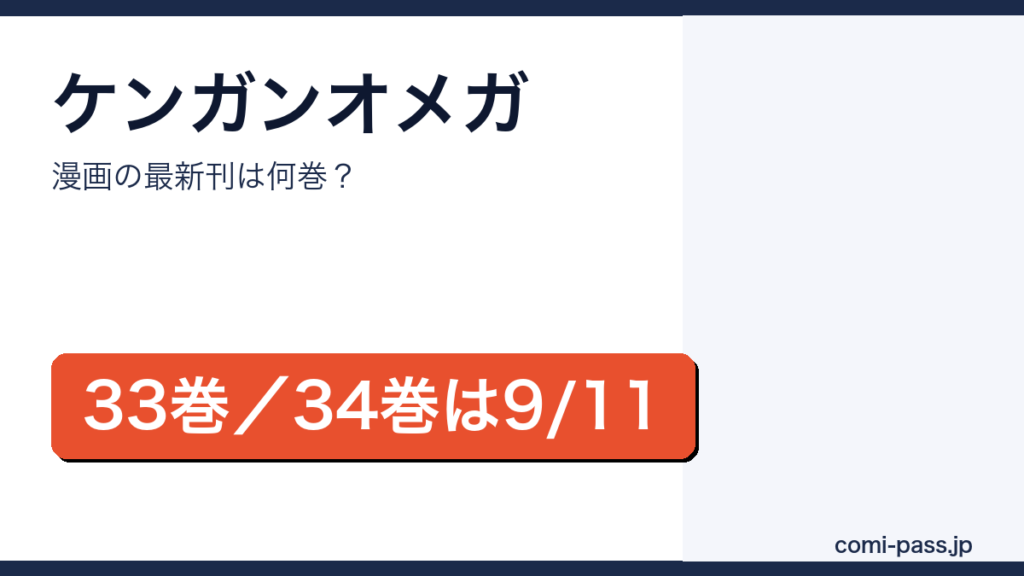 ケンガンオメガのコミックス最新刊は33巻（2026年6月11日発売）、34巻が2026年9月11日発売予定であることを伝えるアイキャッチ画像