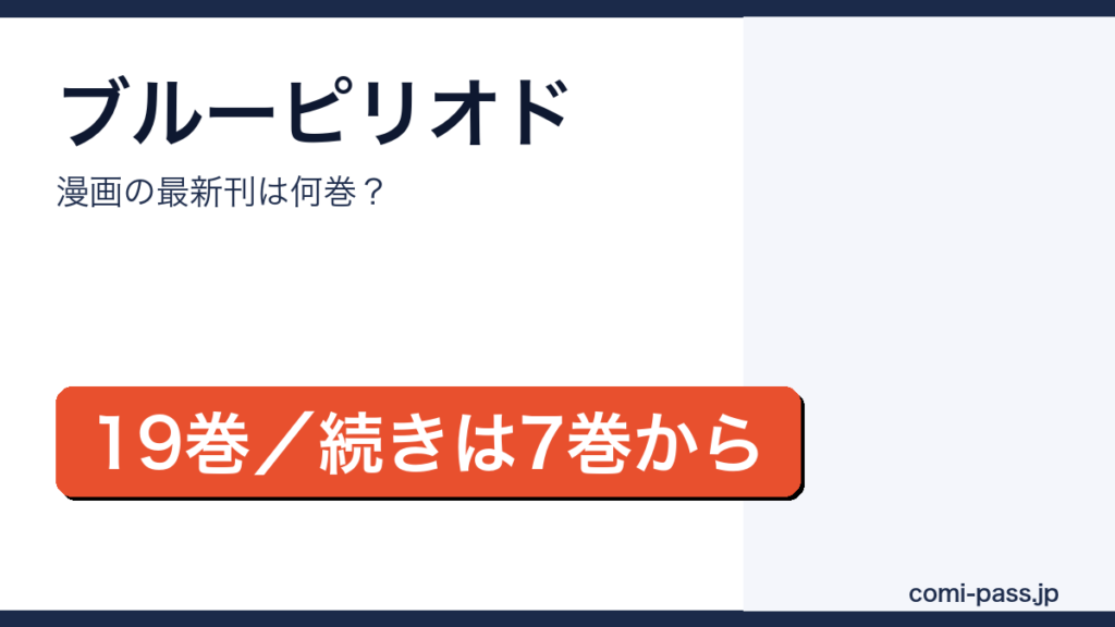 ブルーピリオドのコミックス最新刊は19巻（2026年5月22日発売）、アニメと映画の続きは7巻からであることを伝えるアイキャッチ画像