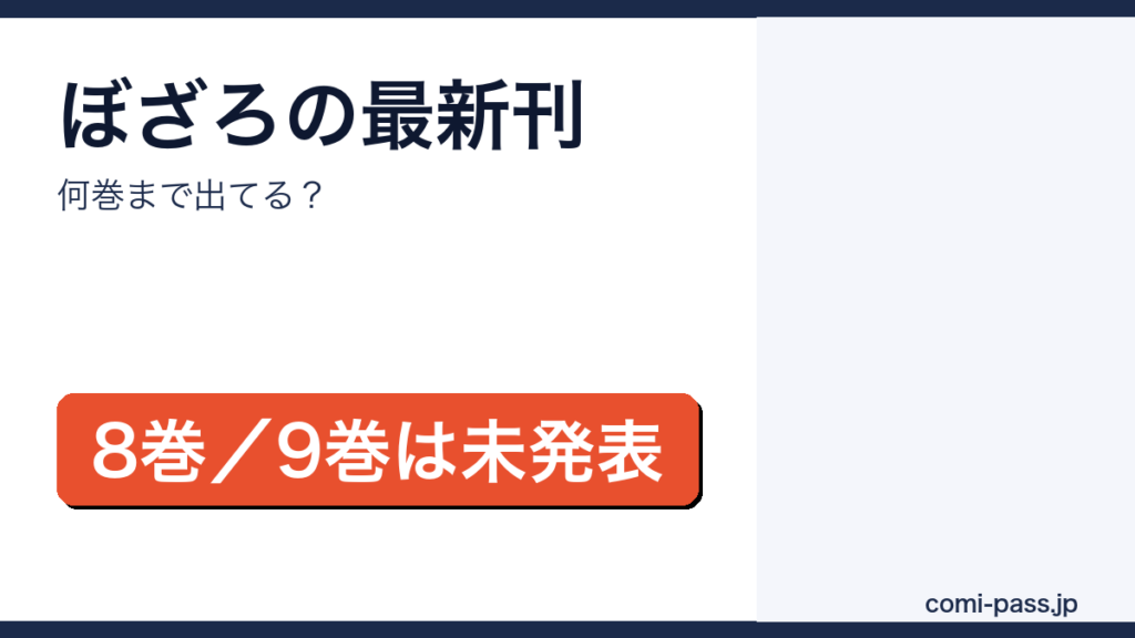 ぼっち・ざ・ろっく！のコミックス最新刊が8巻で、9巻の発売日が未発表であることを伝えるアイキャッチ画像