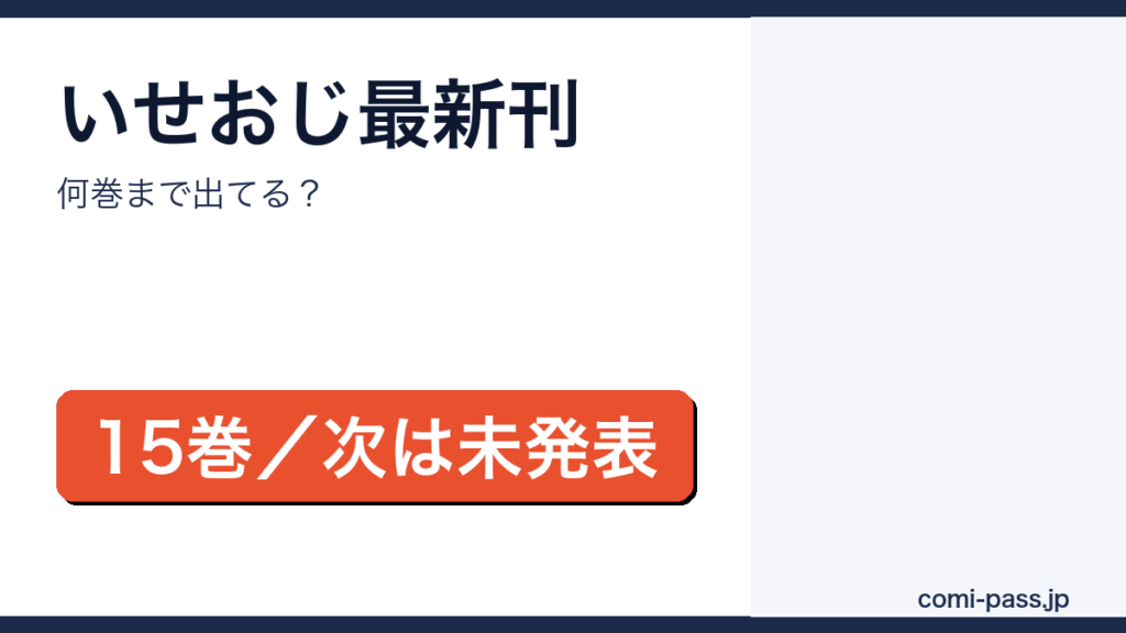 異世界おじさんのコミックス最新刊が15巻であることを伝えるアイキャッチ画像