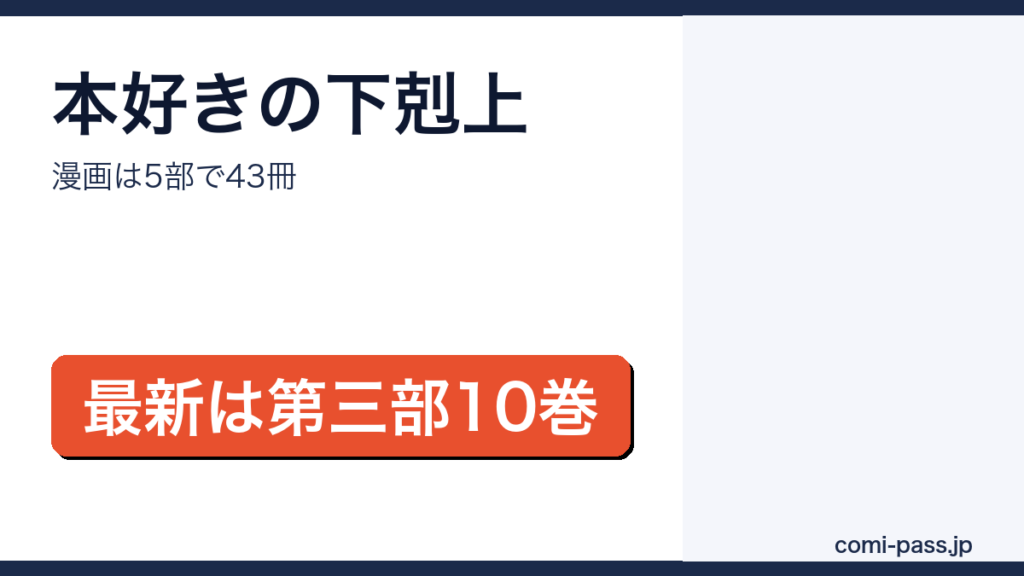 本好きの下剋上の漫画が5部構成で合計43冊、最新は第三部10巻であることを伝えるアイキャッチ画像