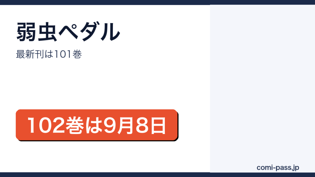 弱虫ペダルの最新刊が101巻で102巻が2026年9月8日発売予定であることを伝えるアイキャッチ画像