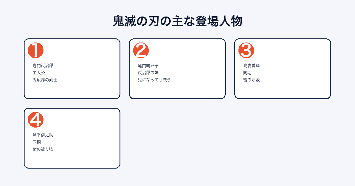 鬼滅の刃の主な登場人物（炭治郎・禰豆子・善逸・伊之助）