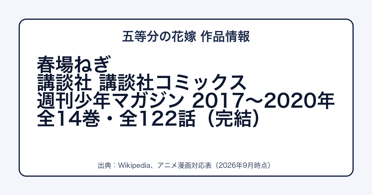 五等分の花嫁の作者・出版社・巻数をまとめた図